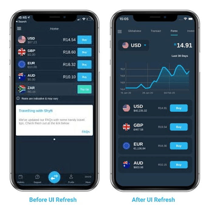 Shyft Forex tab - before and after the UI refresh