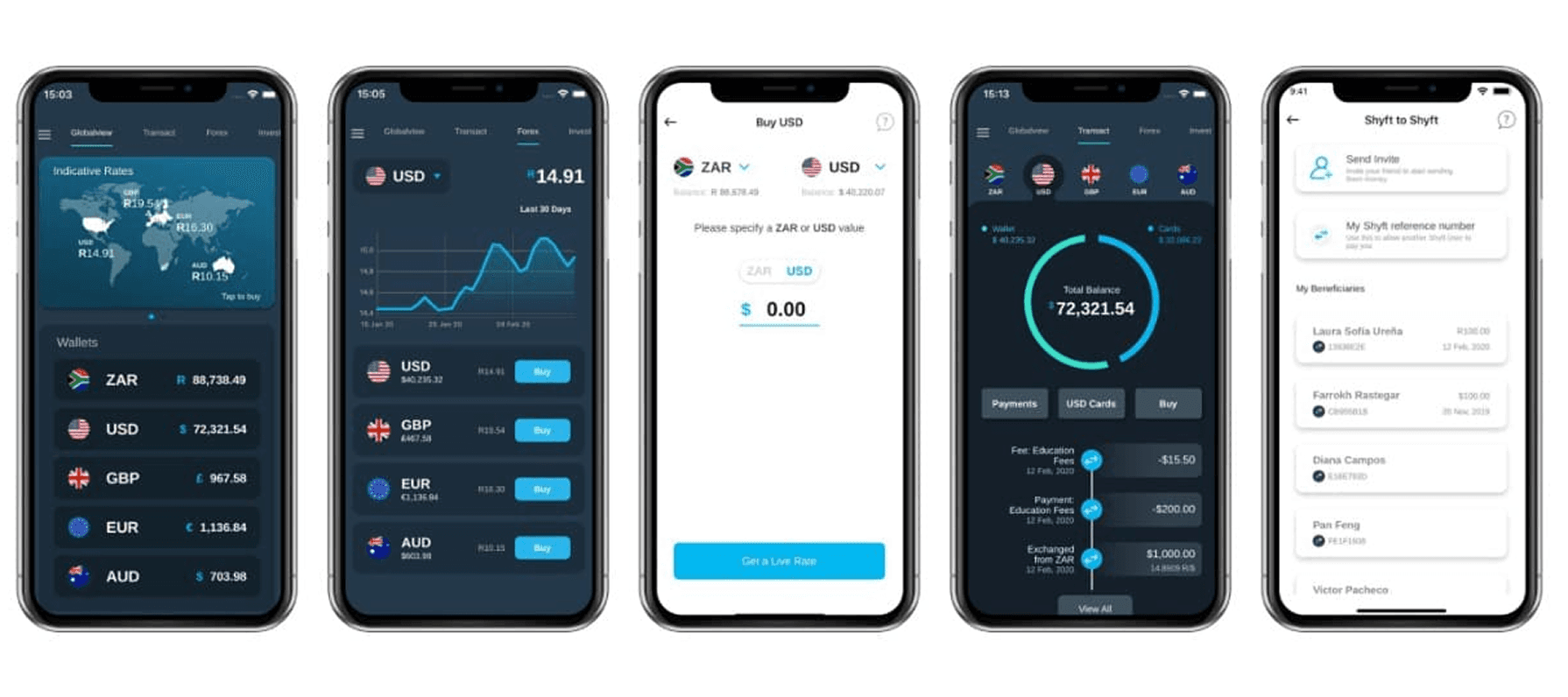 The redesigned Shyft app - Globalview, Forex, Buy, Transact and Shyft-to-Shyft