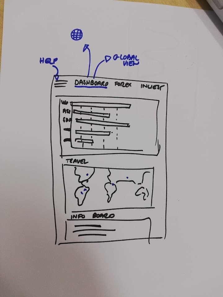 Globalview dashboard sketch