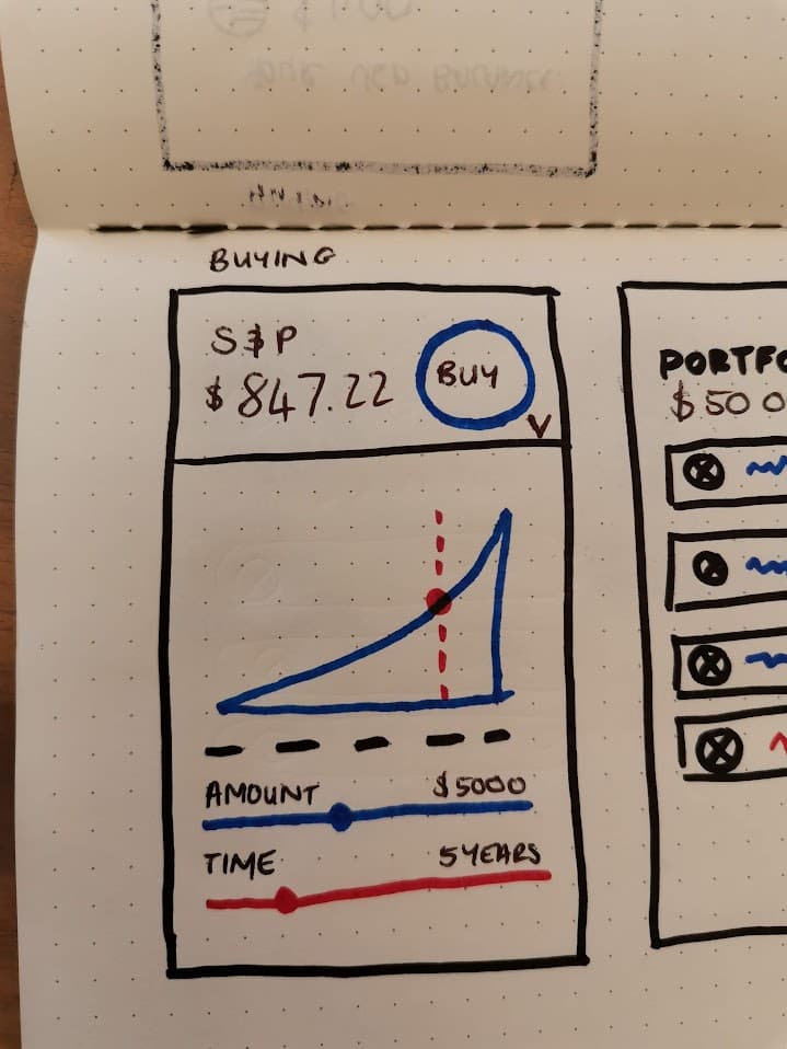 Invest & buying screen sketch